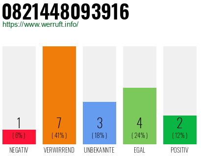 Rufnummer 0821448093916 Telefonnummer 0821448093916