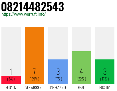 Rufnummer 08214482543 Telefonnummer 08214482543