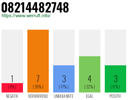Rufnummer 08214482748 Telefonnummer 08214482748