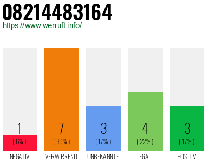 Rufnummer 08214483164 Telefonnummer 08214483164