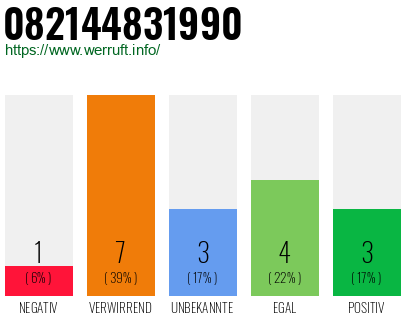 Rufnummer 082144831990 Telefonnummer 082144831990