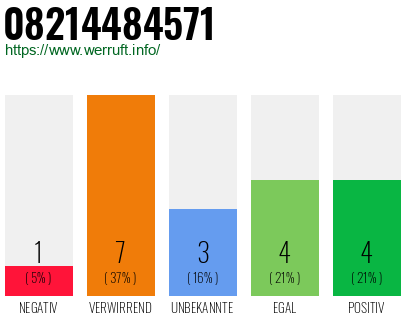 Rufnummer 08214484571 Telefonnummer 08214484571