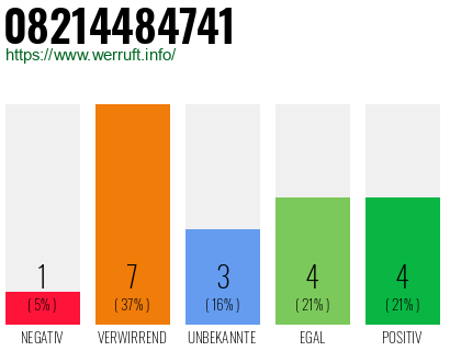 Rufnummer 08214484741 Telefonnummer 08214484741