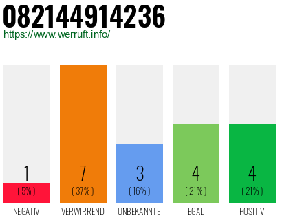 Rufnummer 082144914236 Telefonnummer 082144914236