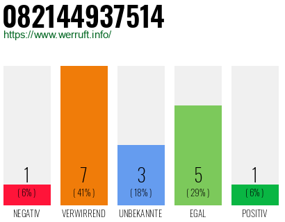 Rufnummer 082144937514 Telefonnummer 082144937514