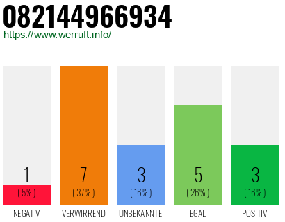 Rufnummer 082144966934 Telefonnummer 082144966934
