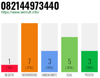 Rufnummer 082144973440 Telefonnummer 082144973440