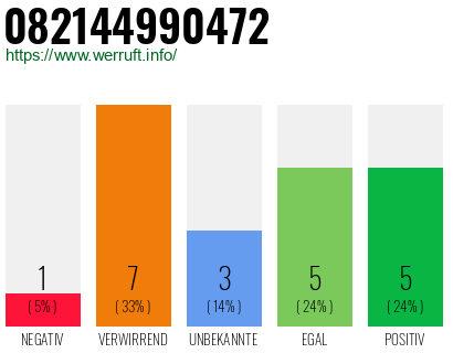 Rufnummer 082144990472 Telefonnummer 082144990472