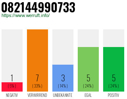 Rufnummer 082144990733 Telefonnummer 082144990733