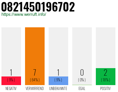 Rufnummer 0821450196702 Telefonnummer 0821450196702