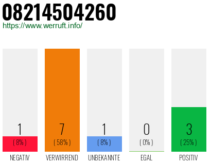 Rufnummer 08214504260 Telefonnummer 08214504260