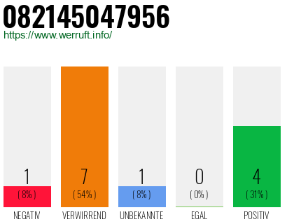 Rufnummer 082145047956 Telefonnummer 082145047956