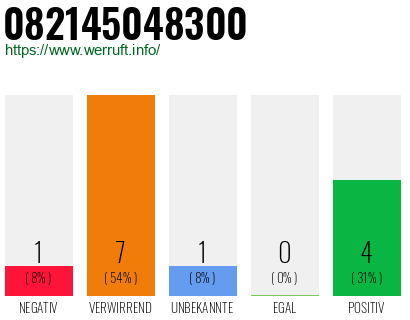Telefonnummer 082145048300