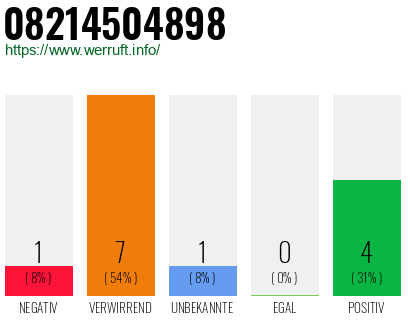 Rufnummer 08214504898 Telefonnummer 08214504898