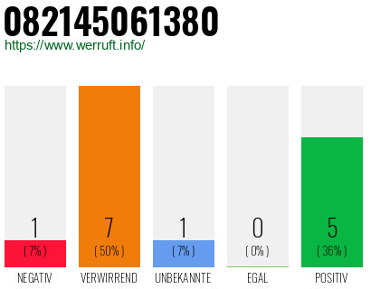 Rufnummer 082145061380 Telefonnummer 082145061380