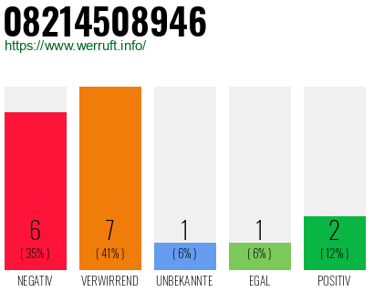 Rufnummer 08214508946 Telefonnummer 08214508946