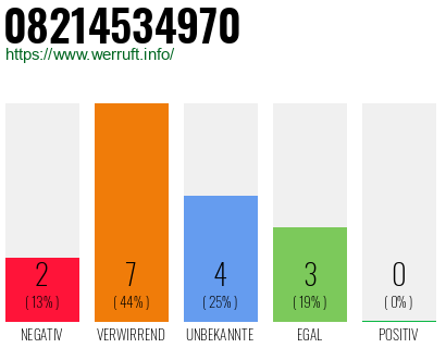 Rufnummer 08214534970 Telefonnummer 08214534970