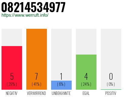 Rufnummer 08214534977 Telefonnummer 08214534977
