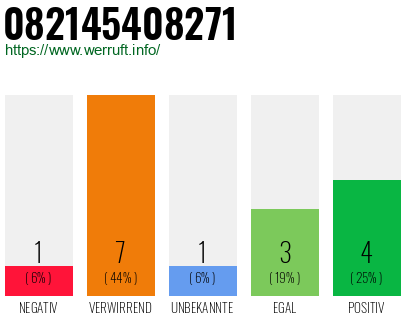 Rufnummer 082145408271 Telefonnummer 082145408271