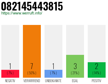 Rufnummer 082145443815 Telefonnummer 082145443815