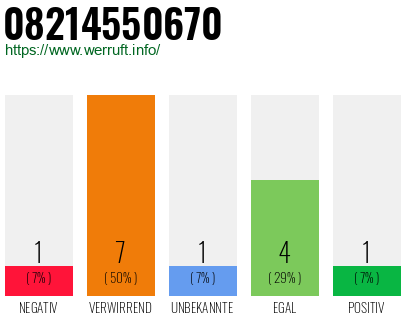 Rufnummer 08214550670 Telefonnummer 08214550670