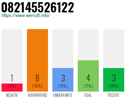 Rufnummer 082145526122 Telefonnummer 082145526122