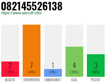 Rufnummer 082145526138 Telefonnummer 082145526138