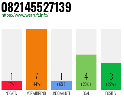 Rufnummer 082145527139 Telefonnummer 082145527139