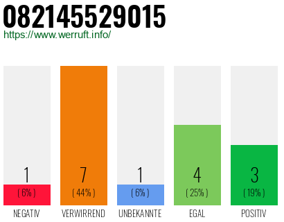 Rufnummer 082145529015 Telefonnummer 082145529015
