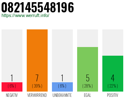Rufnummer 082145548196 Telefonnummer 082145548196