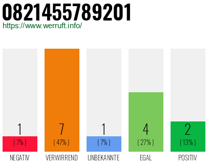 Rufnummer 0821455789201 Telefonnummer 0821455789201