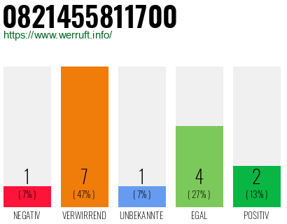 Rufnummer 0821455811700 Telefonnummer 0821455811700