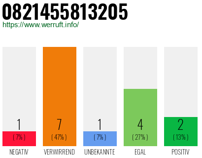 Rufnummer 0821455813205 Telefonnummer 0821455813205