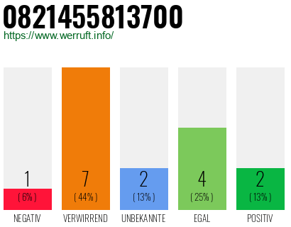 Rufnummer 0821455813700 Telefonnummer 0821455813700
