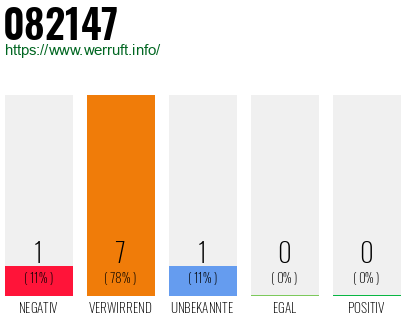 Rufnummer 082147 Telefonnummer 082147