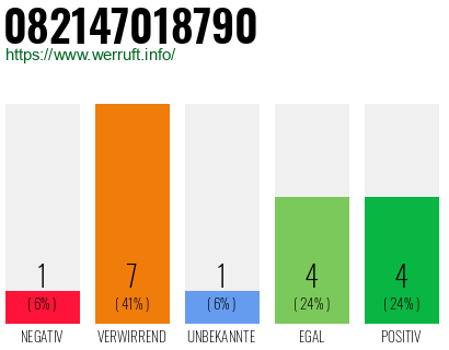 Rufnummer 082147018790 Telefonnummer 082147018790