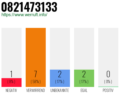 Rufnummer 0821473133 Telefonnummer 0821473133