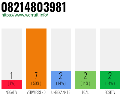 Rufnummer 08214803981 Telefonnummer 08214803981