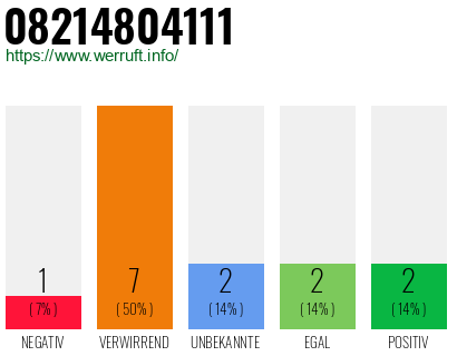 Rufnummer 08214804111 Telefonnummer 08214804111