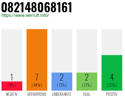 Rufnummer 082148068161 Telefonnummer 082148068161