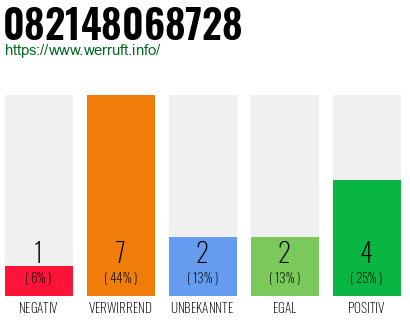 Rufnummer 082148068728 Telefonnummer 082148068728