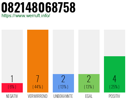 Rufnummer 082148068758 Telefonnummer 082148068758