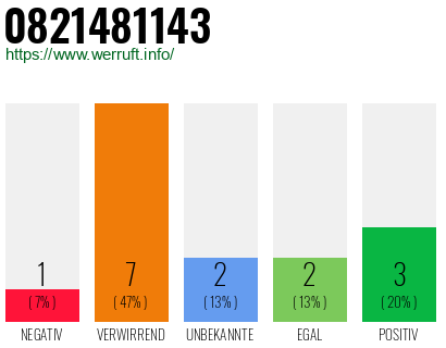 Rufnummer 0821481143 Telefonnummer 0821481143