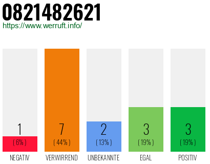 Rufnummer 0821482621 Telefonnummer 0821482621