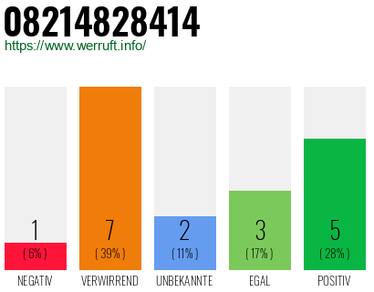Rufnummer 08214828414 Telefonnummer 08214828414