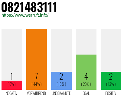 Rufnummer 0821483111 Telefonnummer 0821483111