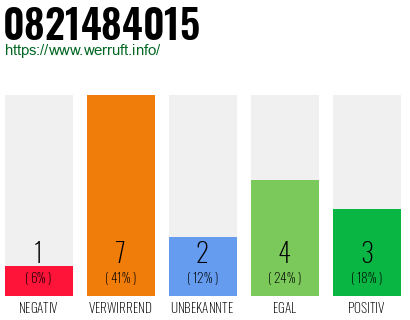 Rufnummer 0821484015 Telefonnummer 0821484015
