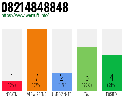 Rufnummer 08214848848 Telefonnummer 08214848848