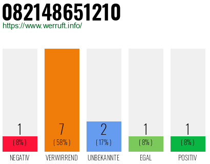Rufnummer 082148651210 Telefonnummer 082148651210