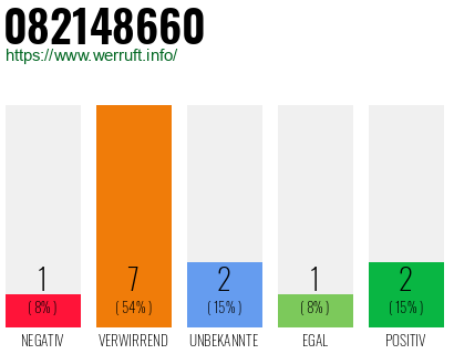 Rufnummer 082148660 Telefonnummer 082148660